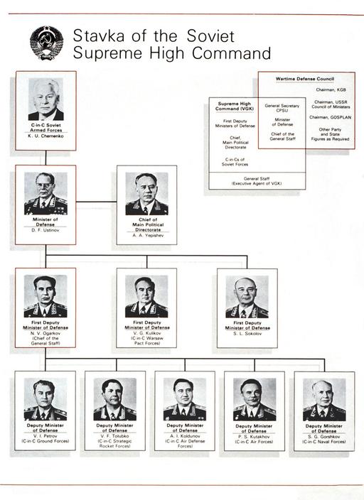 Stavka of the Soviet Supreme High Command. Courtesy of… — NARA and ...