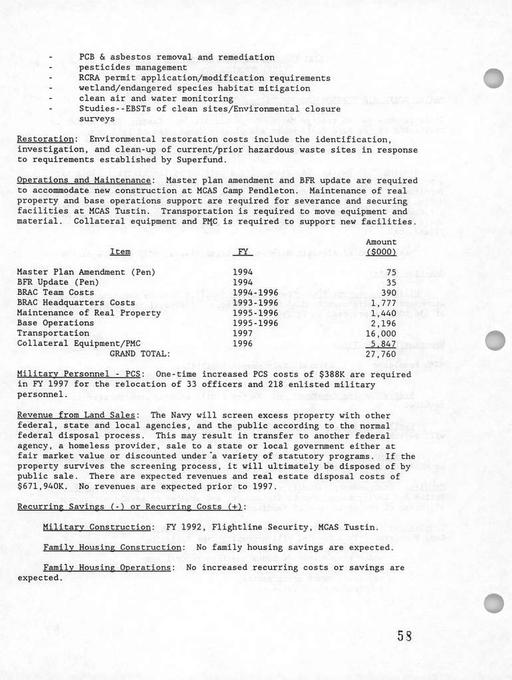 Department of the Navy FY 1995 Budget Estimates, DOD Base Closure and ...