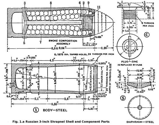 3 Inch Russian Shrapnel Shell 1915 Fig 1 A - PICRYL - Public Domain ...