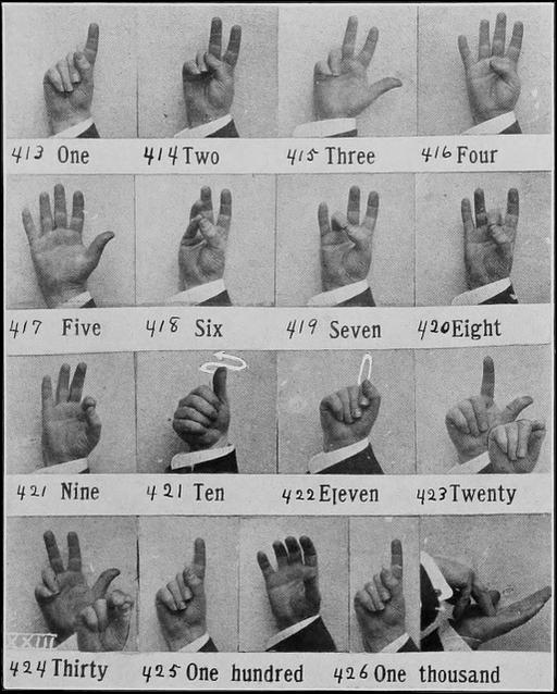 Plate XXIII (The Sign Language 2nd ed. 1918) - PICRYL - Public Domain ...