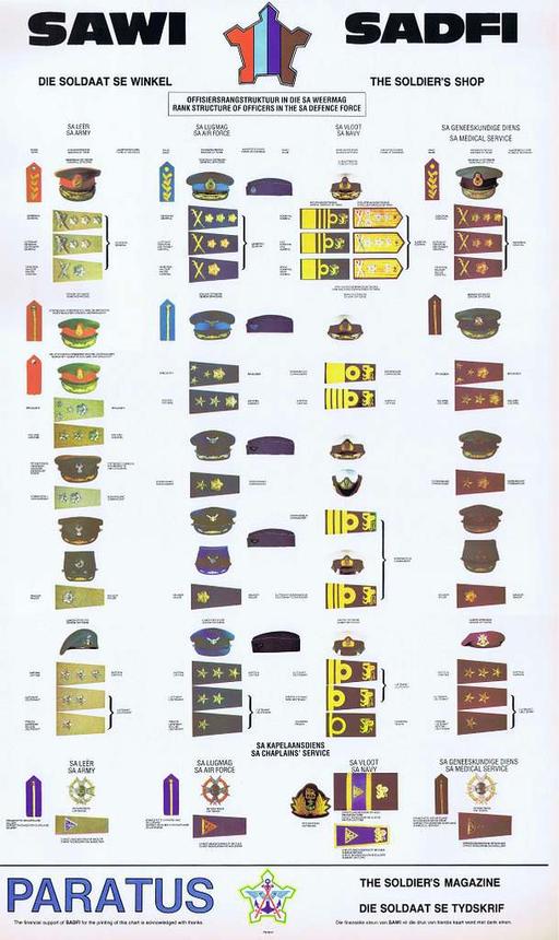 SADF Officers Rank Insignia (1961-1994) — PICRYL - Public Domain