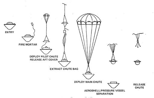 Pioneer-Venus-large-prode-descent-sequence — PICRYL - Public Domain ...