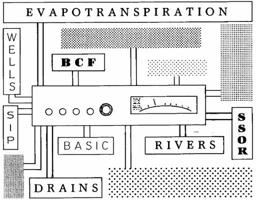 Modflow original, modflow, groundwater, model, finite difference, hydrology, diagram, flow model