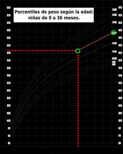 Ejemplo de uso de una tabla de percentiles - PICRYL - Public Domain ...