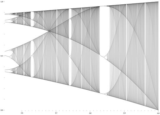 Subsection Bifurcation Diagram Logistic Map — PICRYL - Public Domain ...