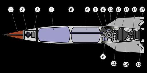 Diagram Schematic of the V2 rocket (numbered) — PICRYL - Public Domain ...