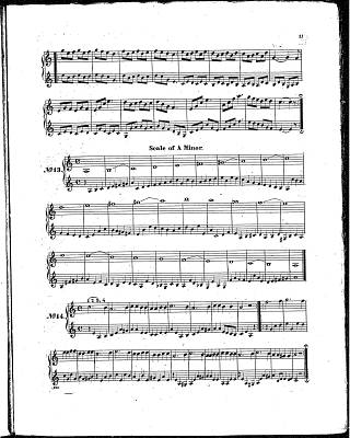 Perenne zona tuyo School for the violin - Public domain American sheet music, 1872 - LOC's Public  Domain Archive Public Domain Search