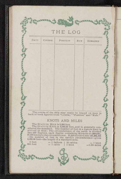 George S. Patton Papers: Diaries, 1910-1945; Original; 1910