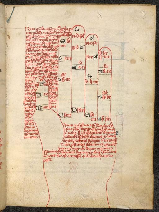 Diagram of a Guidonian hand from BL Lansdowne 763, f. 6 — PICRYL ...